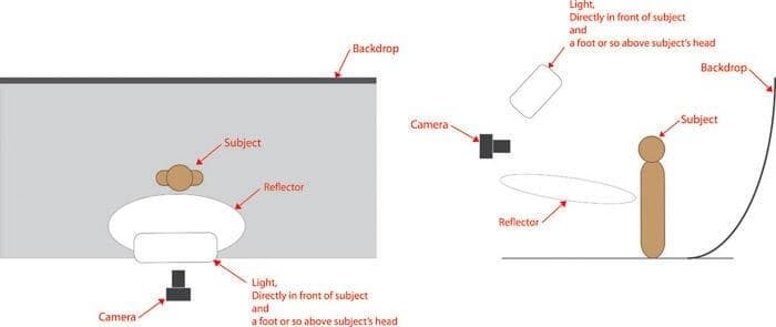 Butterfly lighting photography setup